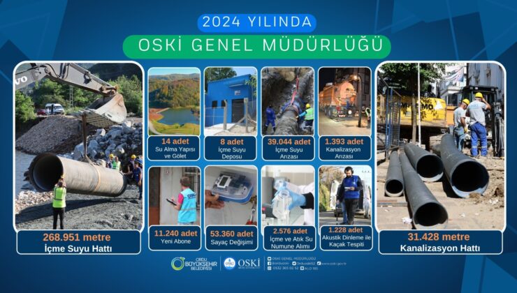 2024 yılında OSKİ Genel Müdürlüğü